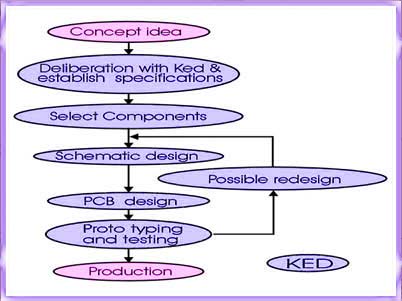 Scenario 1